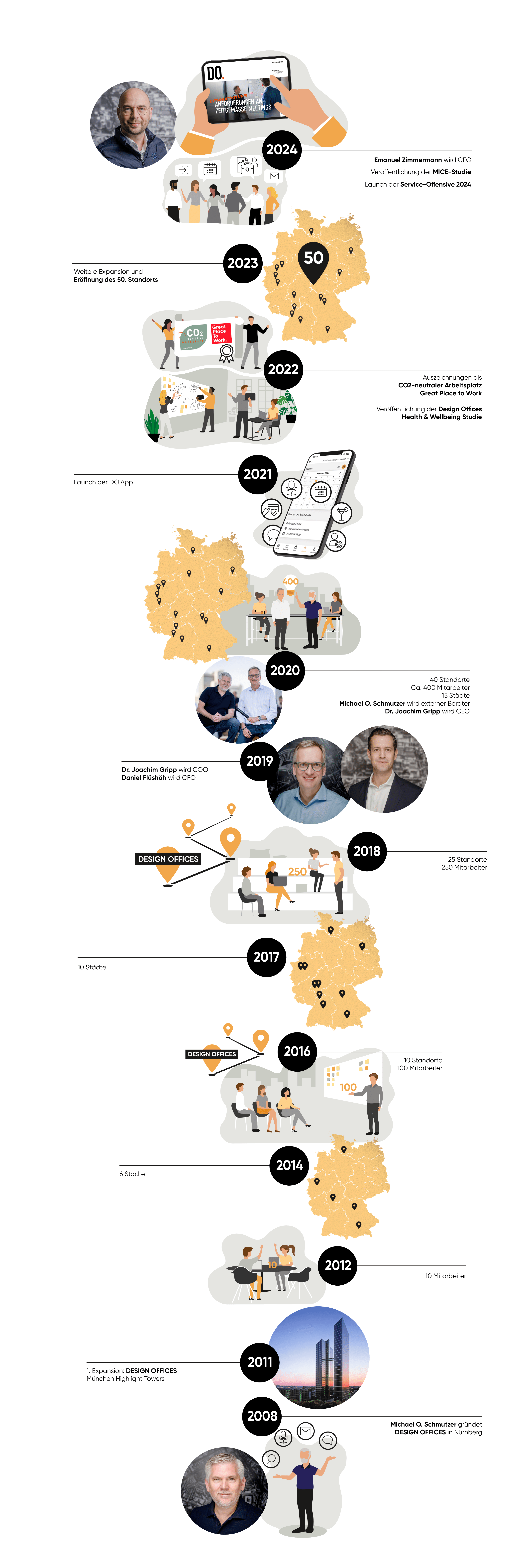 Germany map Design Offices